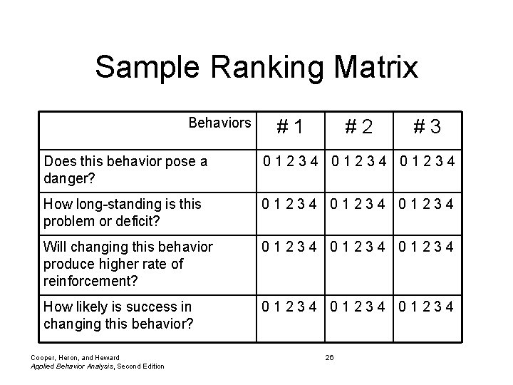 Sample Ranking Matrix Behaviors #1 #2 #3 Does this behavior pose a danger? 01234