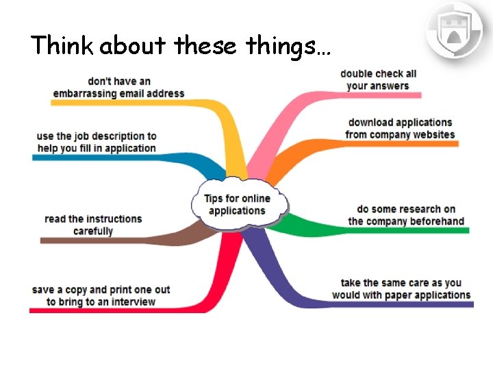 Think about these things… 