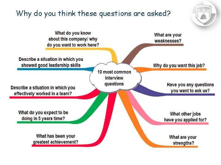 Why do you think these questions are asked? 