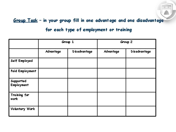 Group Task – in your group fill in one advantage and one disadvantage for
