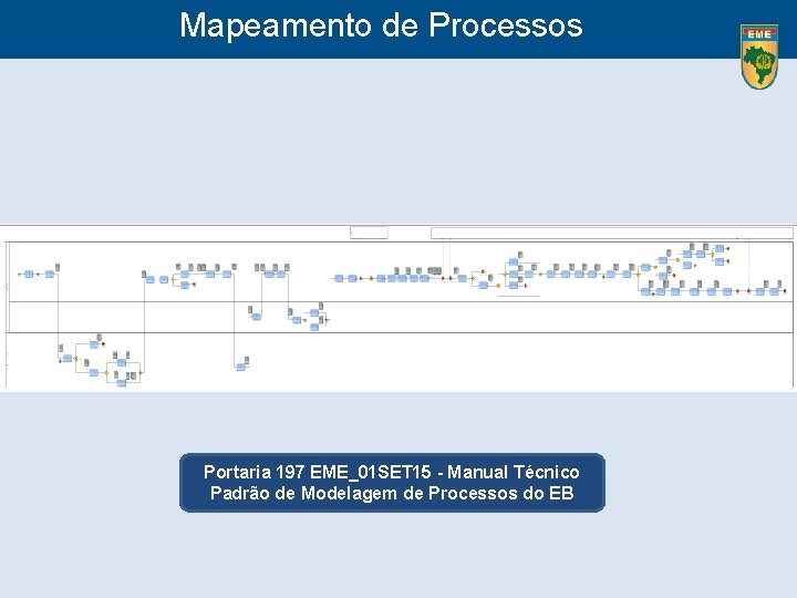 Mapeamento de Processos Portaria 197 EME_01 SET 15 - Manual Técnico Padrão de Modelagem