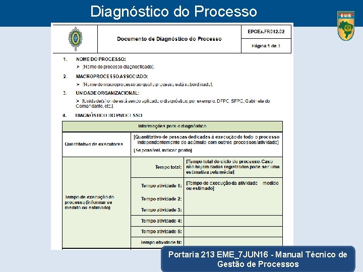 Diagnóstico do Processo Portaria 213 EME_7 JUN 16 - Manual Técnico de Gestão de