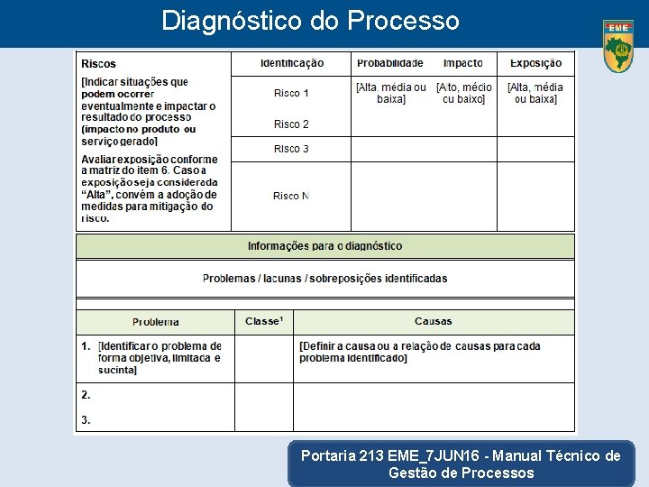 Diagnóstico do Processo Portaria 213 EME_7 JUN 16 - Manual Técnico de Gestão de