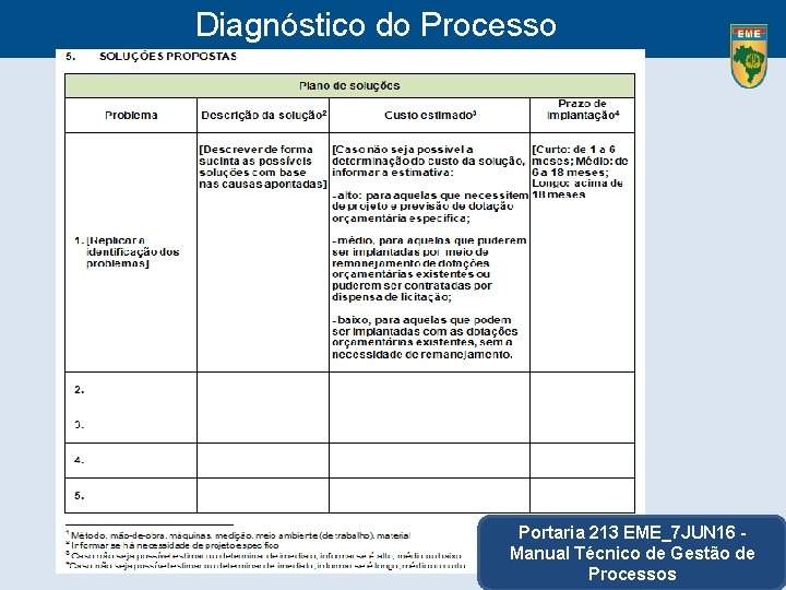 Diagnóstico do Processo Portaria 213 EME_7 JUN 16 Manual Técnico de Gestão de Processos
