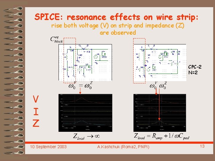 SPICE: resonance effects on wire strip: rise both voltage (V) on strip and impedance