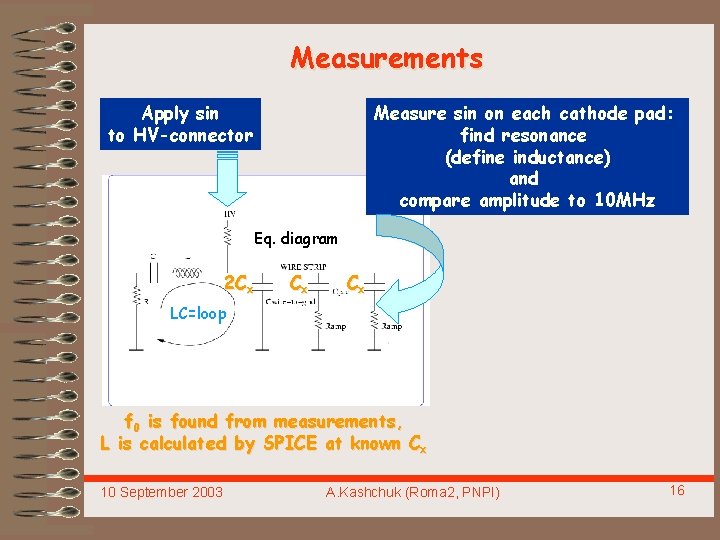 Measurements Apply sin to HV-connector Measure sin on each cathode pad: find resonance (define