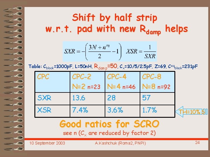 Shift by half strip w. r. t. pad with new Rdamp helps Table: Cblock=1000