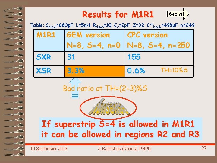 Results for M 1 R 1 See A 1 Table: Cblock=680 p. F, L=5