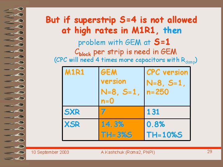 But if superstrip S=4 is not allowed at high rates in M 1 R