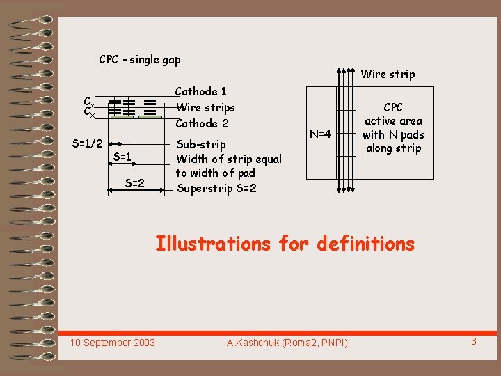 CPC – single gap Cathode 1 Wire strips Cathode 2 Cx Cx S=1/2 Wire