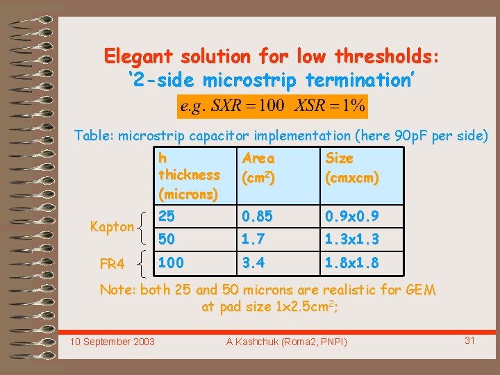 Elegant solution for low thresholds: ‘ 2 -side microstrip termination’ Table: microstrip capacitor implementation