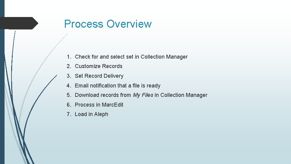 Process Overview 1. Check for and select set in Collection Manager 2. Customize Records