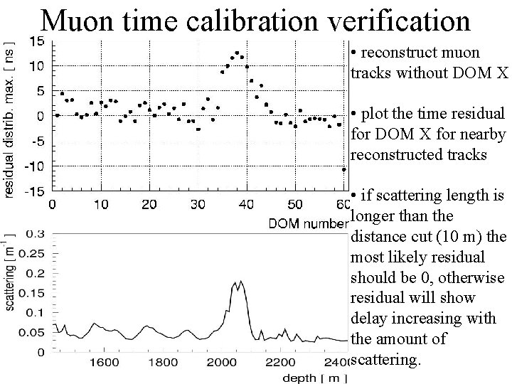 Muon time calibration verification • reconstruct muon tracks without DOM X • plot the