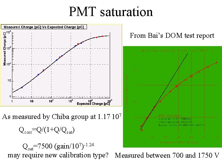 PMT saturation From Bai’s DOM test report As measured by Chiba group at 1.