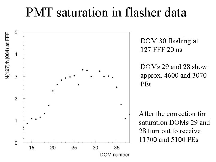 PMT saturation in flasher data DOM 30 flashing at 127 FFF 20 ns DOMs