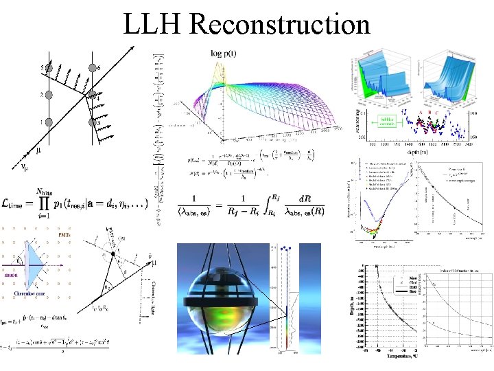 LLH Reconstruction 