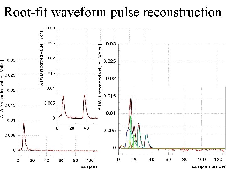 Root-fit waveform pulse reconstruction 