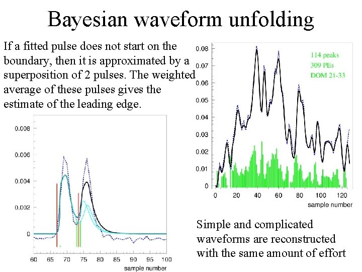 Bayesian waveform unfolding If a fitted pulse does not start on the boundary, then
