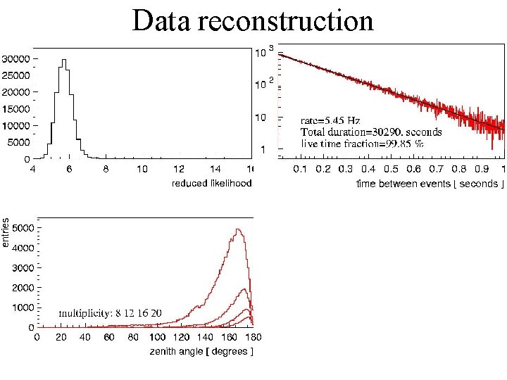 Data reconstruction 