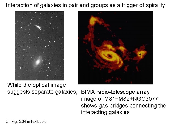 Interaction of galaxies in pair and groups as a trigger of spirality While the