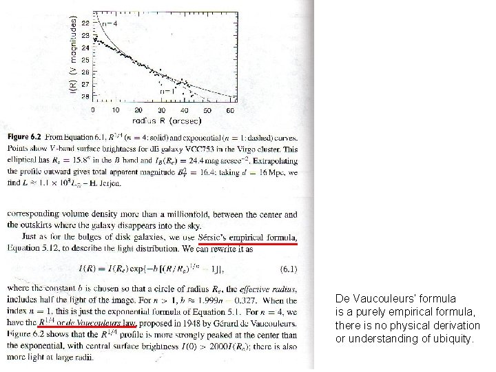 De Vaucouleurs’ formula is a purely empirical formula, there is no physical derivation or