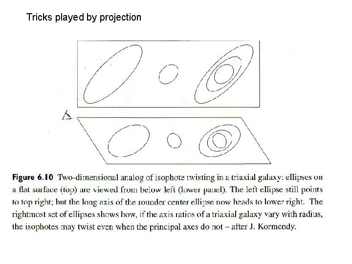 Tricks played by projection 