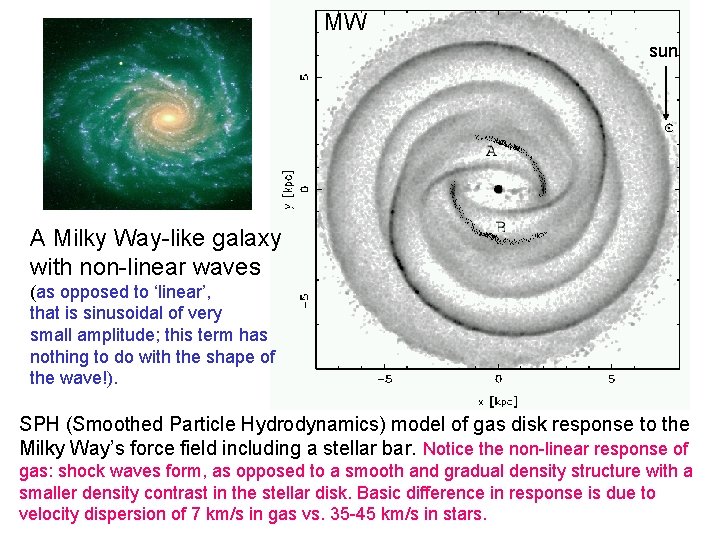 MW sun A Milky Way-like galaxy with non-linear waves (as opposed to ‘linear’, that