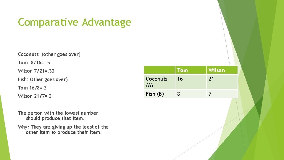 Comparative Advantage Coconuts: (other goes over) Tom 8/16=. 5 Tom Wilson Coconuts (A) 16