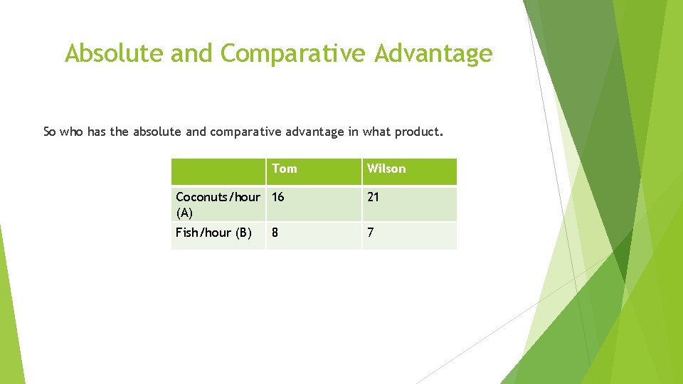 Absolute and Comparative Advantage So who has the absolute and comparative advantage in what