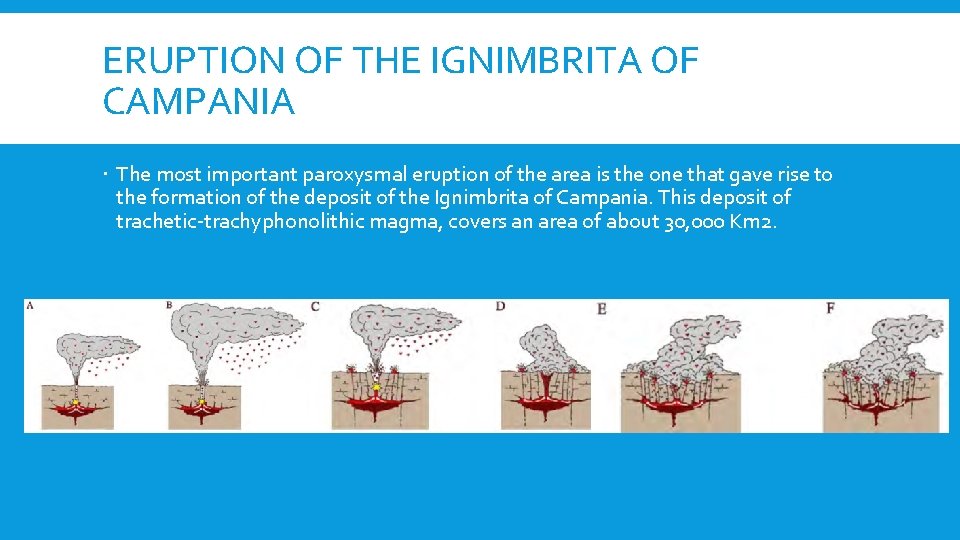 ERUPTION OF THE IGNIMBRITA OF CAMPANIA The most important paroxysmal eruption of the area