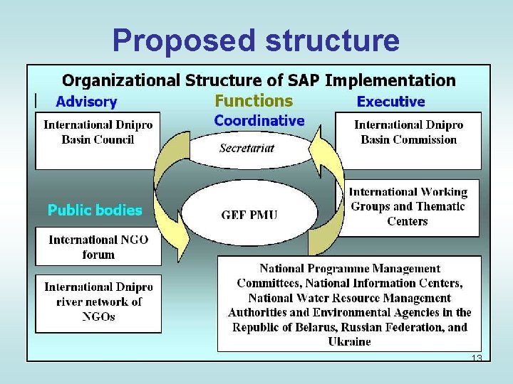 Proposed structure 13 