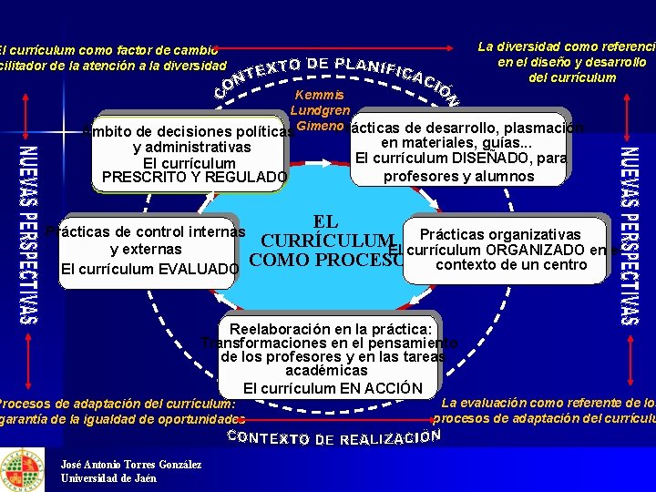 La diversidad como referencia en el diseño y desarrollo del currículum El currículum como