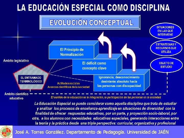 José A. Torres González. Departamento de Pedagogía. Universidad de JAÉN 