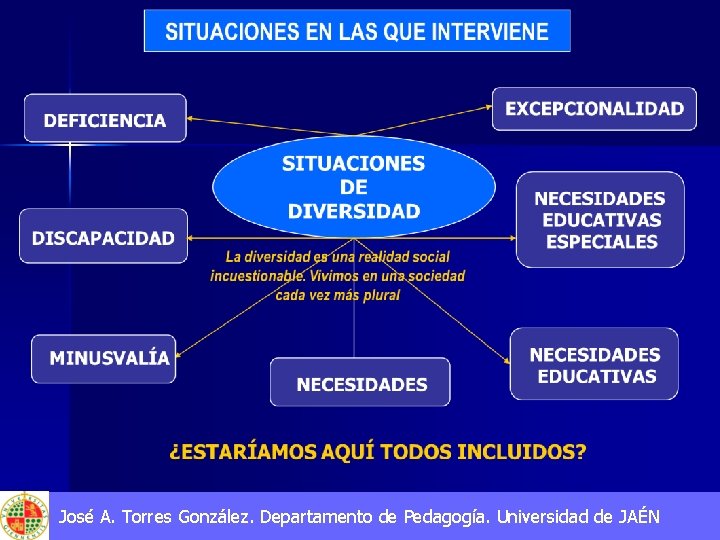 José A. Torres González. Departamento de Pedagogía. Universidad de JAÉN 