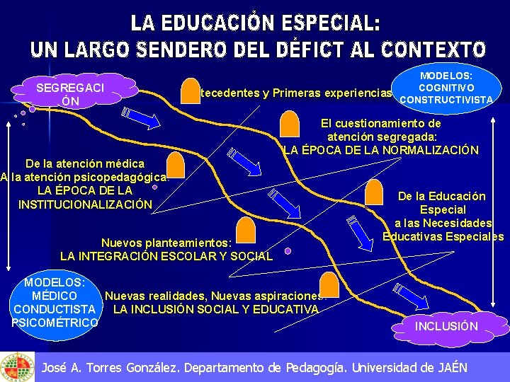 SEGREGACI ÓN MODELOS: COGNITIVO Antecedentes y Primeras experiencias CONSTRUCTIVISTA El cuestionamiento de atención segregada: