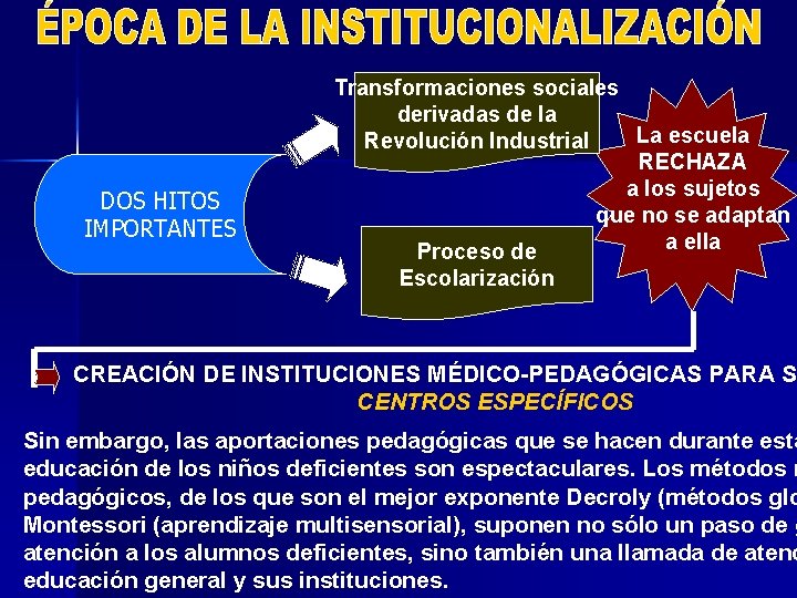 DOS HITOS IMPORTANTES Transformaciones sociales derivadas de la La escuela Revolución Industrial RECHAZA a