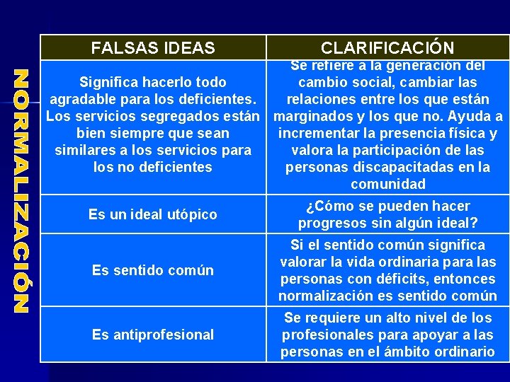 FALSAS IDEAS CLARIFICACIÓN Es un ideal utópico ¿Cómo se pueden hacer progresos sin algún