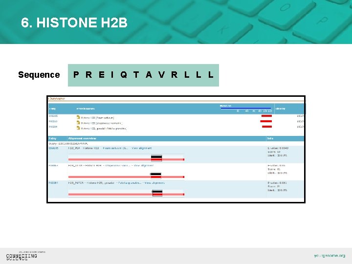 6. HISTONE H 2 B Sequence P R E I Q T A V