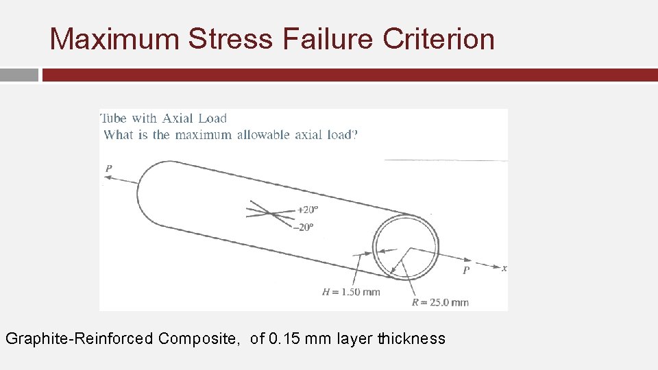 Maximum Stress Failure Criterion Graphite-Reinforced Composite, of 0. 15 mm layer thickness 