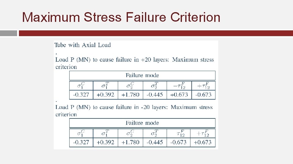 Maximum Stress Failure Criterion 