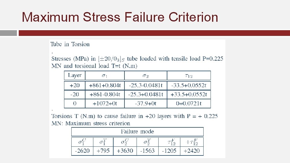 Maximum Stress Failure Criterion 