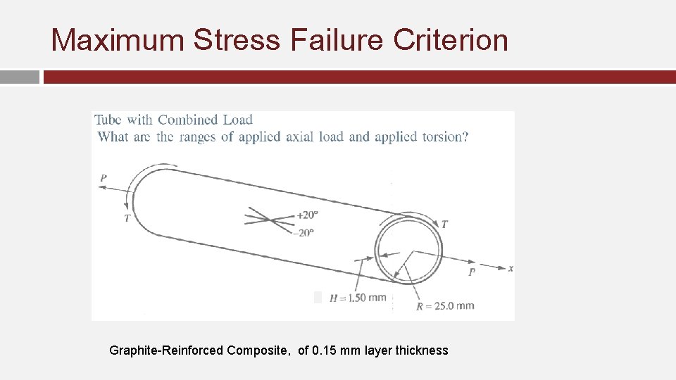 Maximum Stress Failure Criterion Graphite-Reinforced Composite, of 0. 15 mm layer thickness 