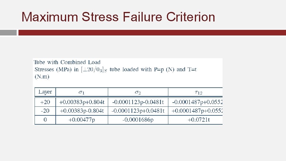 Maximum Stress Failure Criterion 