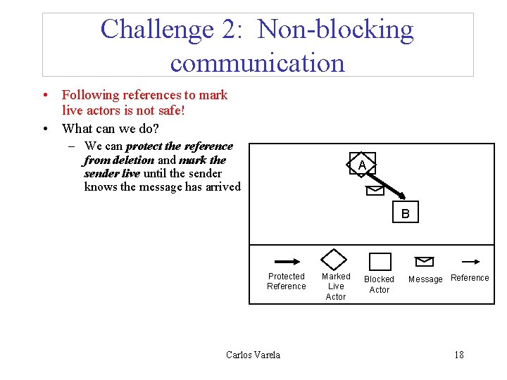 Challenge 2: Non-blocking communication • Following references to mark live actors is not safe!