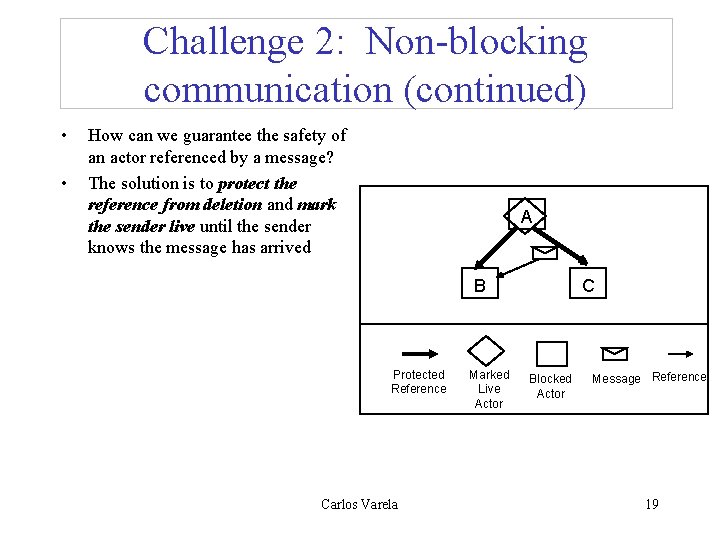 Challenge 2: Non-blocking communication (continued) • • How can we guarantee the safety of