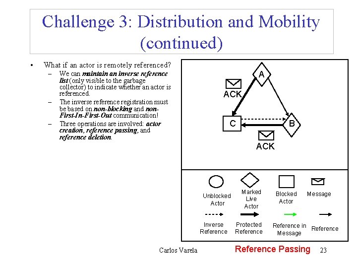 Challenge 3: Distribution and Mobility (continued) • What if an actor is remotely referenced?