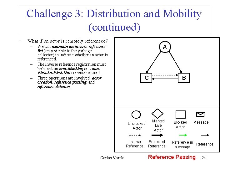 Challenge 3: Distribution and Mobility (continued) • What if an actor is remotely referenced?