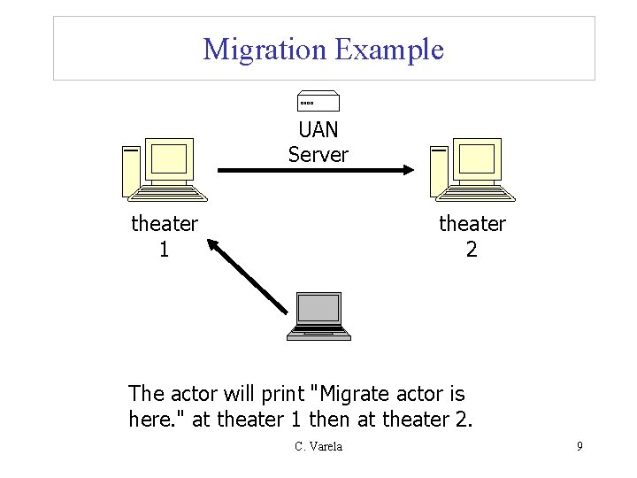 Migration Example UAN Server theater 1 theater 2 The actor will print "Migrate actor