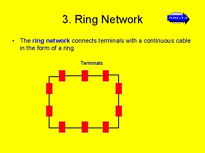 3. Ring Network • The ring network connects terminals with a continuous cable in