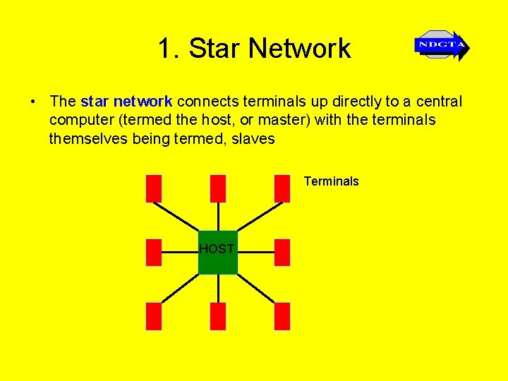 1. Star Network • The star network connects terminals up directly to a central